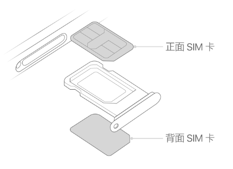 岐山苹果15维修分享iPhone15出现'无SIM卡'怎么办 