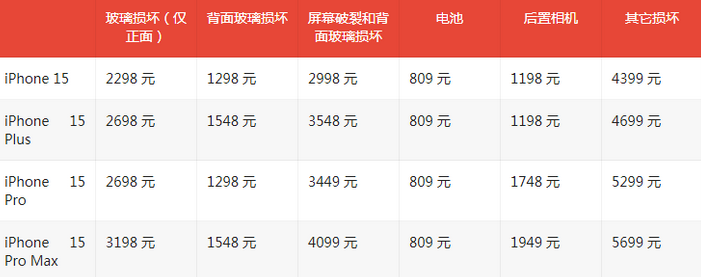 岐山苹果15维修站中心分享修iPhone15划算吗