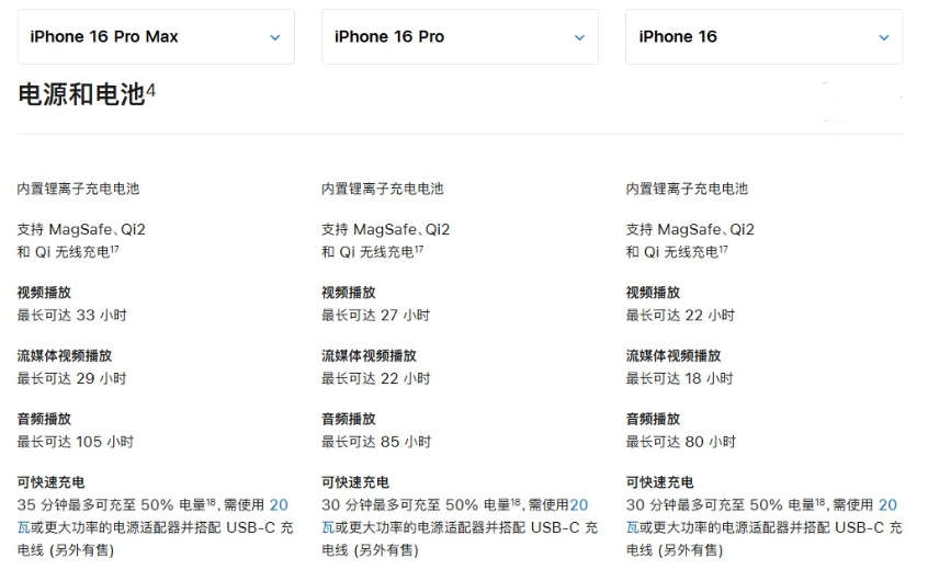 岐山苹果手机维修分享 iPhone 16 目前实测充电峰值功率不超过 39W 