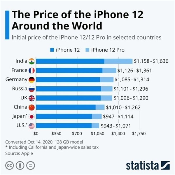 岐山苹果手机维修分享哪个购买iPhone 12/12 Pro更便宜 